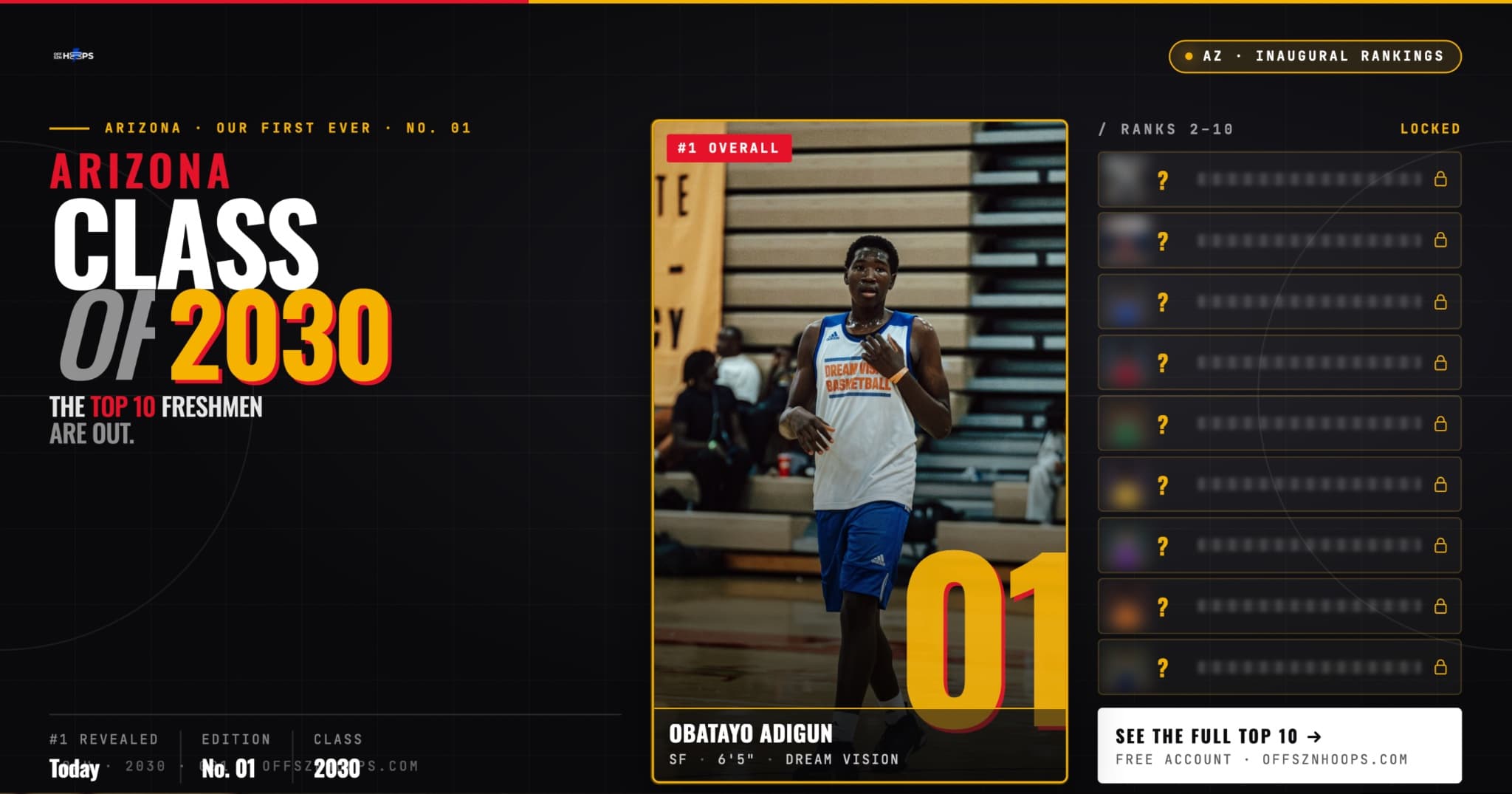 OFF SZN First AZ 2030 Player Rankings