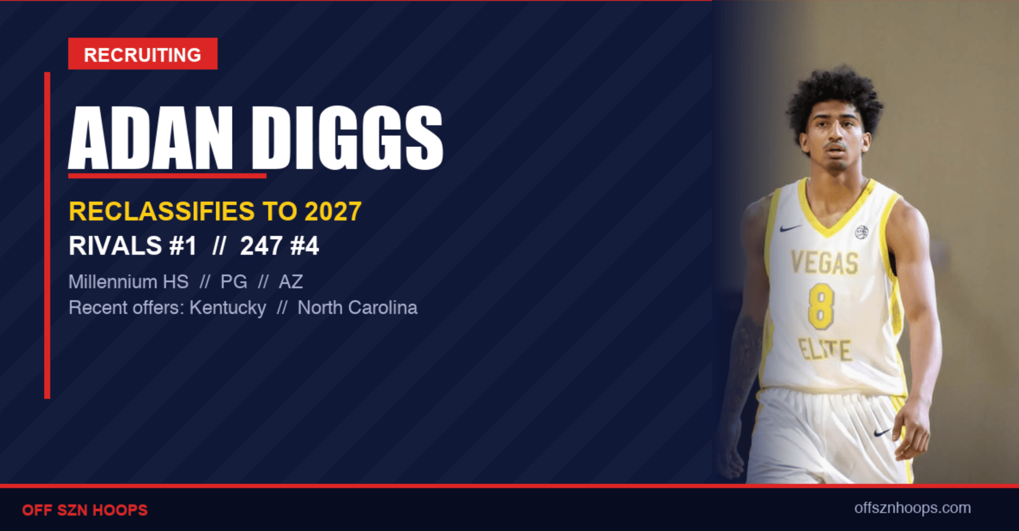 Adan Diggs Reclassifies to 2027, Lands as Rivals' No. 1 — Kentucky and UNC Now in the Mix